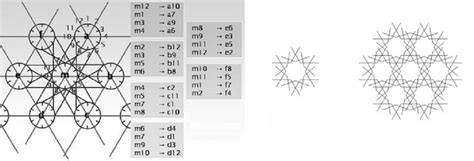 Image result for Different Pattern Generation Using Loop