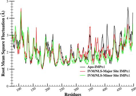 Image result for Ivm Input Variable Matrix Process Engineering PDF