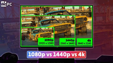 1080p vs 4K Gaming: Is Gaming at 4K Worth It?