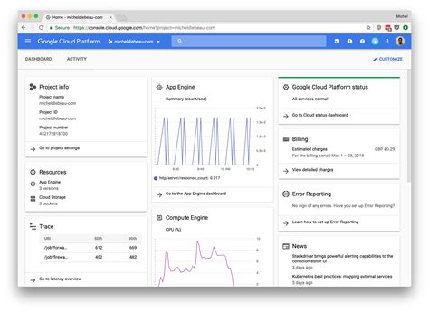 Image result for Secure Workloads in Google Kubernetes Engine Challenge Lab