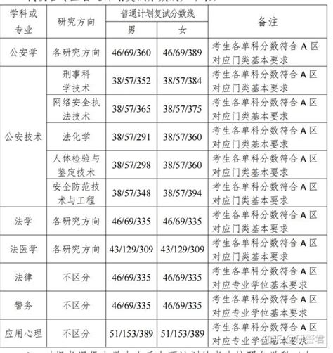 2022武汉大学各学院考研复试录取名单（四） - 知乎