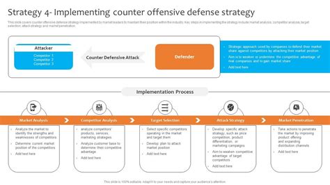 Counter-Strategy Definition 的图像结果