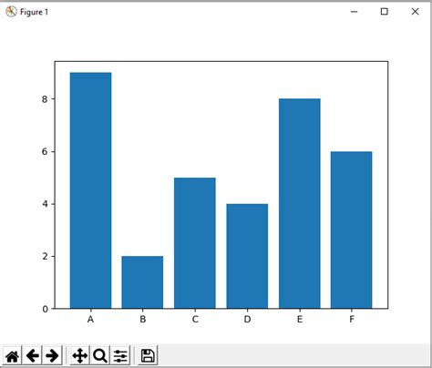 Image result for Python Bar Chart with Checkered Pattern