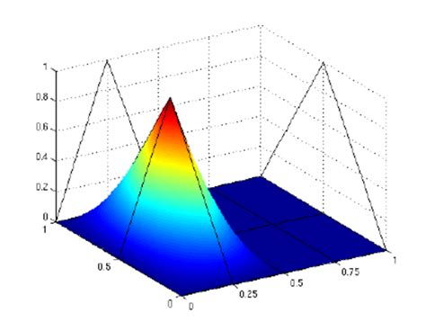 Image result for Basis Function Applications