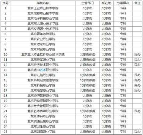 2018年清华大学附属中学全国排名第39名 北京排名第2名_初三网