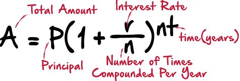 Image result for Recursion vs Loop