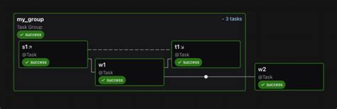 Setup and Teardown — Airflow 3.1.4 Documentation