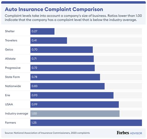 Shelter Car Insurance Review 2025 – Forbes Advisor