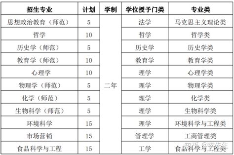 公告丨教育部公布2020年第二学士学位专业名单，陕西35所高校300个专业入选！_澎湃号·政务_澎湃新闻-The Paper