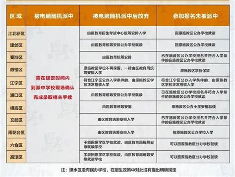 南京12区招生入学政策公布，对于学区房你怎么看？_孩子