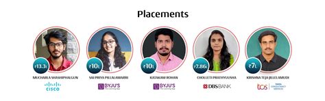Best Placement Engineering College - SR University