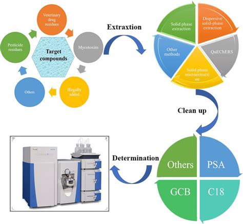Image result for Orbitrap Detector