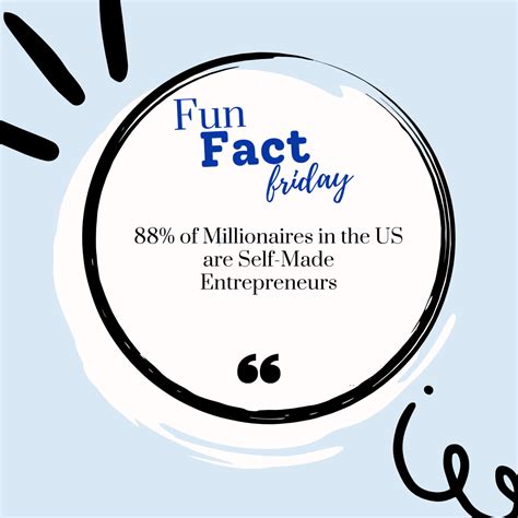 Fun Fact Friday! · SSHC Business University