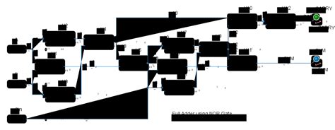 Image result for Full Adder Using nor Gate