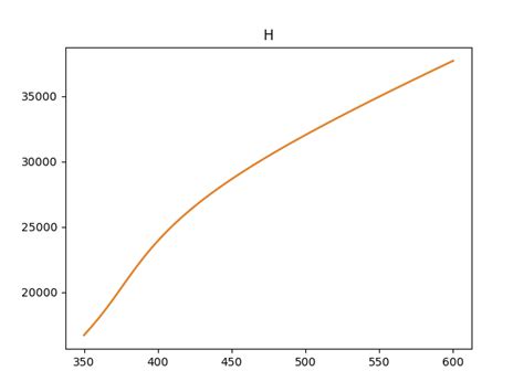 Image result for Refprop MATLAB