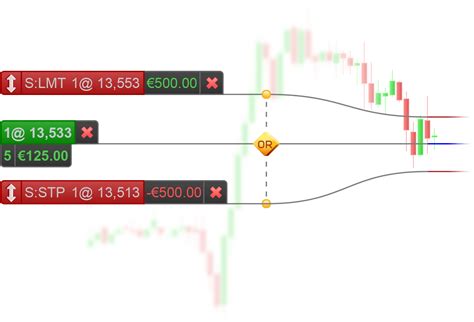 Image result for ProRealTime Indicators