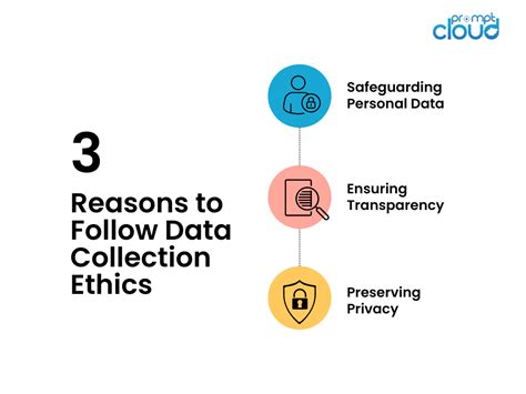 Ethical Data Collection 的图像结果