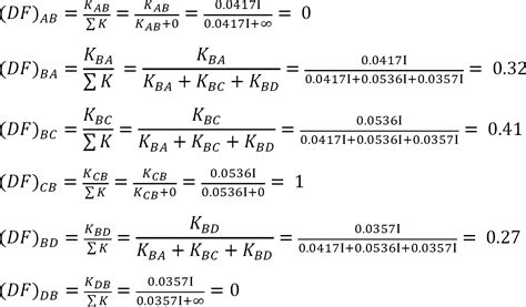 Image result for Analysis of Structures Using Moment Distribution Method
