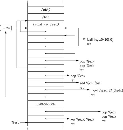 Image result for C   Standard Library