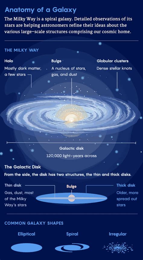 The Milky Way’s Stars Reveal Its Turbulent Past | WIRED