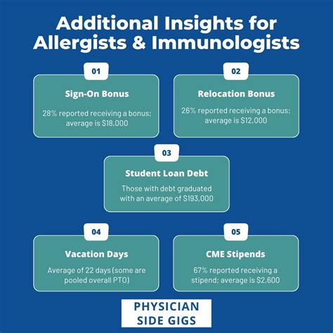 What Is the Average Allergist and Immunologist Salary?
