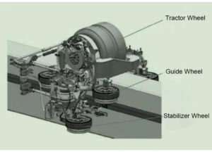 Spring Loaded Compression Wheel Guide System 的图像结果