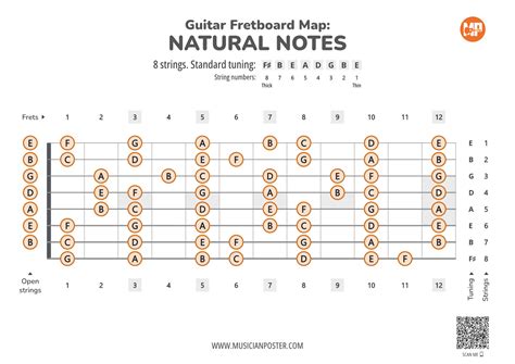 Image result for 8 String Guitar Fretboard Notes
