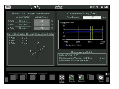 Image result for Fanuc 0T Program Load