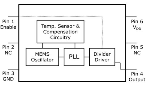 DSA1101/21/05/25 Low-Jitter CMOS Oscillators - Microchip Technology ...