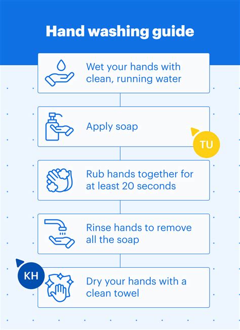 Process Infographic 的图像结果