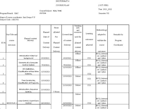 RTS Lesson Plan - Planning on the sessions - INS FORMAT- COURSE PLAN ...