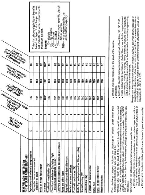 Different Types Of Army Discharges at Adam Hebert blog