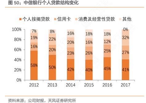 中信银行信贷产品独立测评 - 知乎