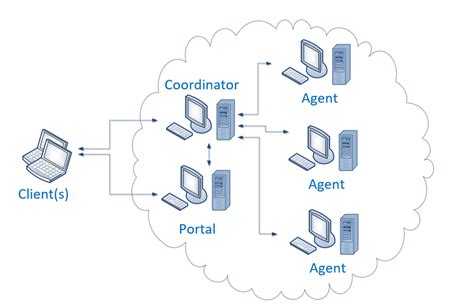 Image result for Python Parallel Computing On Server