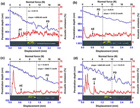 Influence of NaAlO2 Concentration on the Characteristics of Micro-Arc ...