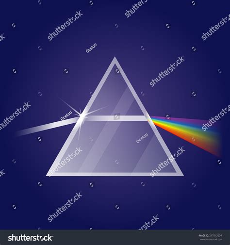 Image result for Light Refraction Prism Shape