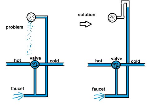 Image result for Engineering Simulation Examples