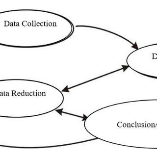 Image result for Interactive Model Example