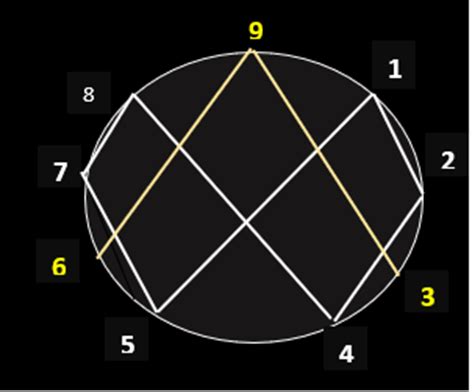 Tesla 3 6 9 Code Explained 的图像结果
