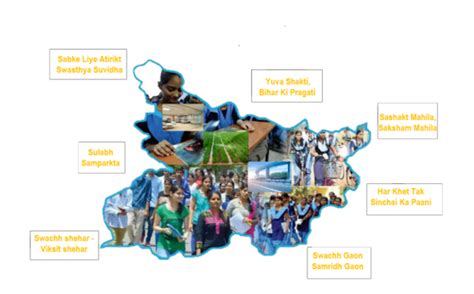 Saat Nishchay-2 Yojana (Seven Resolves- 2 Scheme) - BPSC Exam Prep