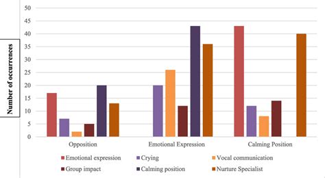 Image result for What Is Observation Code in HTML
