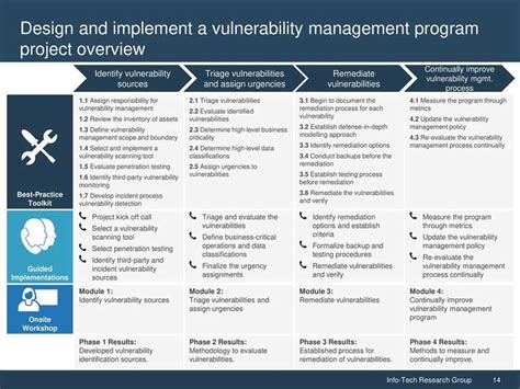 Image result for QAPI Five Elements
