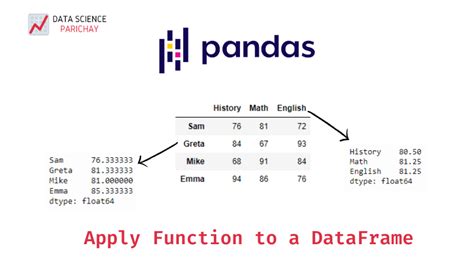 Image result for Simple Pandas Function