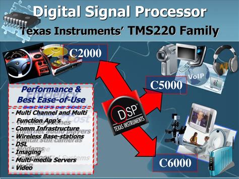 Digital-Signal Processor Circuit 的图像结果