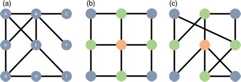 Image result for Graph Theory Nodes