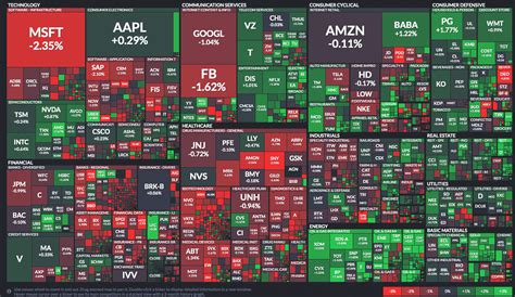 Image result for Stocks Live View
