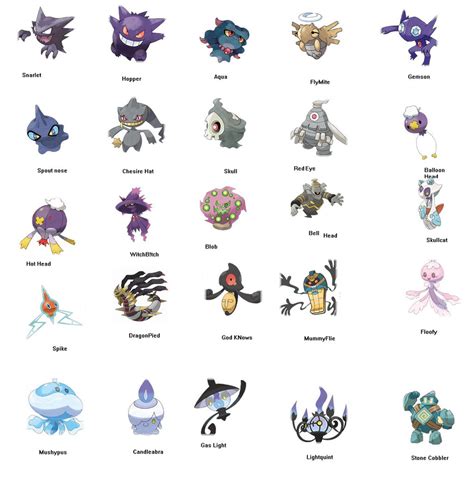 Ghost Type Pokemon List