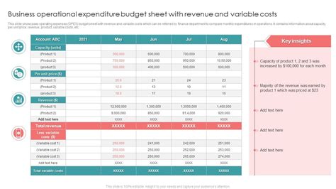 Sample of Operational Budget 的图像结果