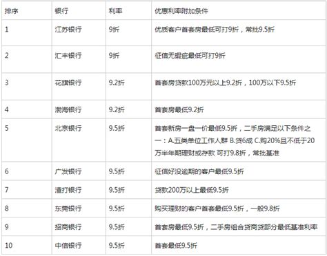 深圳多家银行：未收到二手房贷款按住建局参考价放贷的通知_凤凰网视频_凤凰网