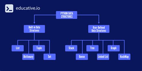 Image result for Tuple Names